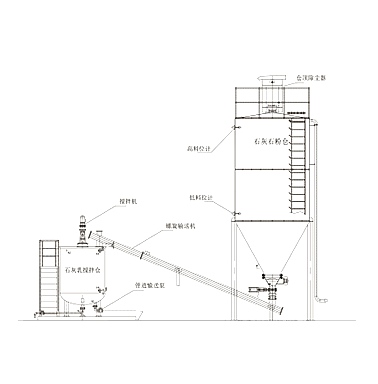 石灰乳投加裝置