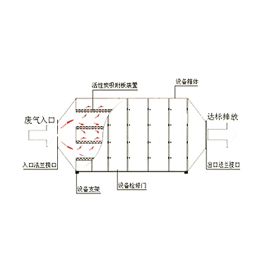 濾袋式除塵器系列